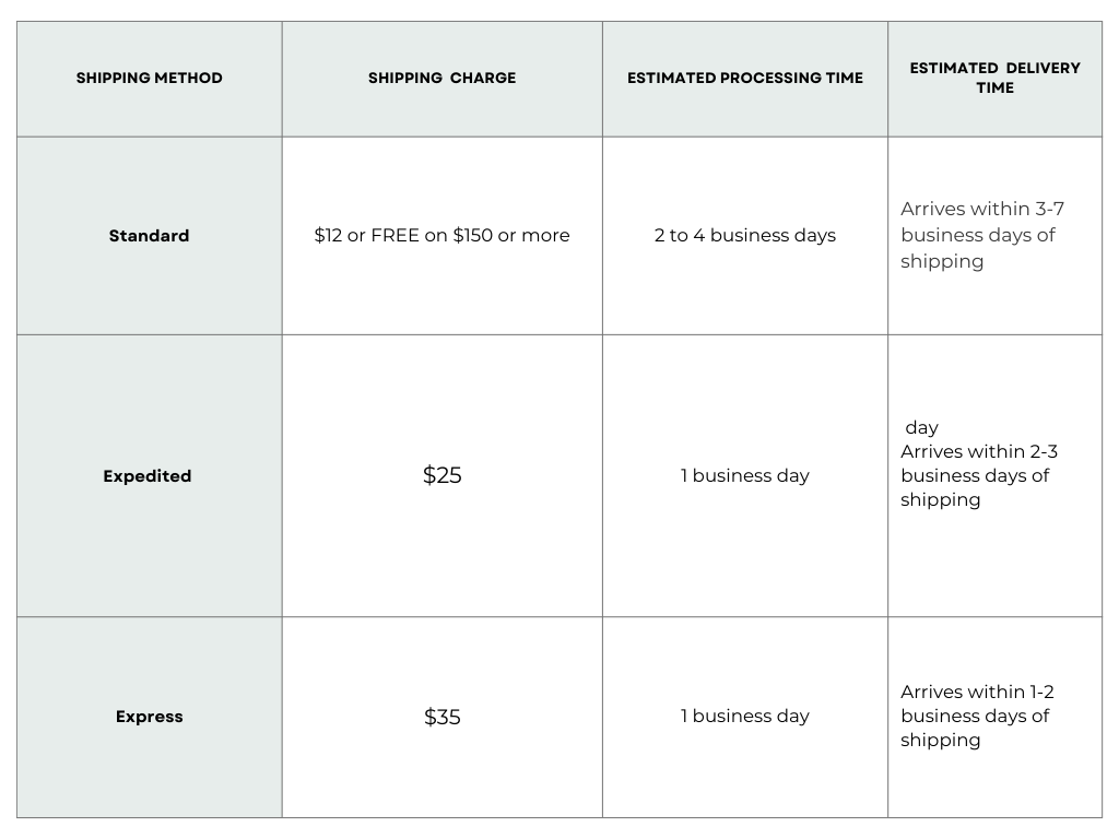 Shipping Munay